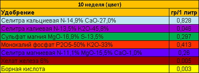 10 неделя.png