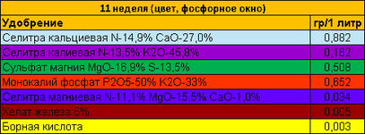 11 неделя ФО.png